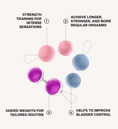 Kegel Exercise Device