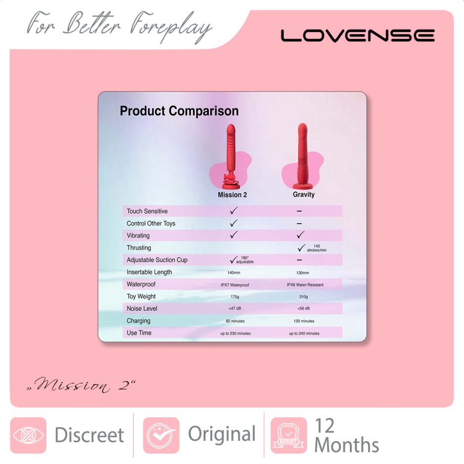 LOVENSE Mission2 How To -3