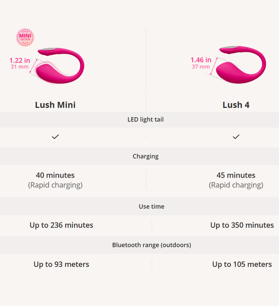 LOVENSE Lush Mini Compare Lush 4