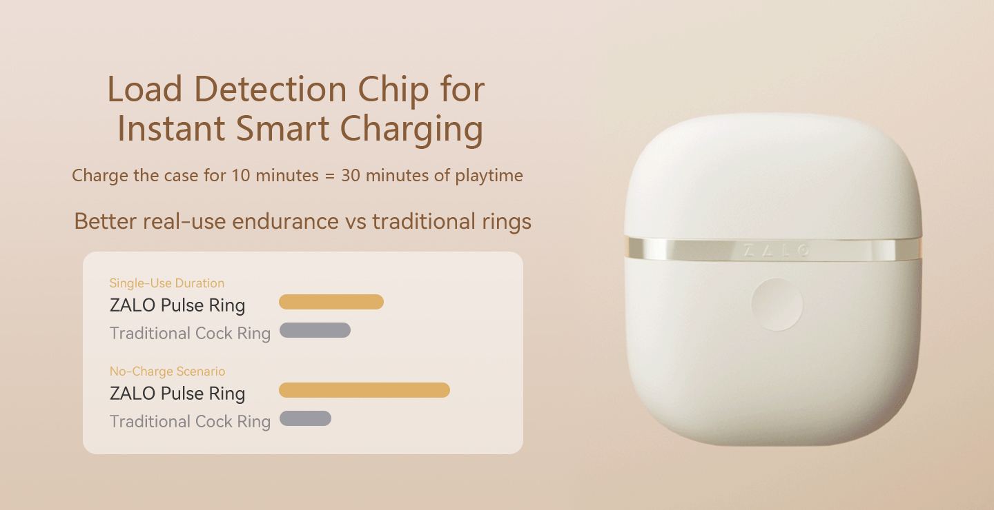 ZALO Apis Smart Charging
